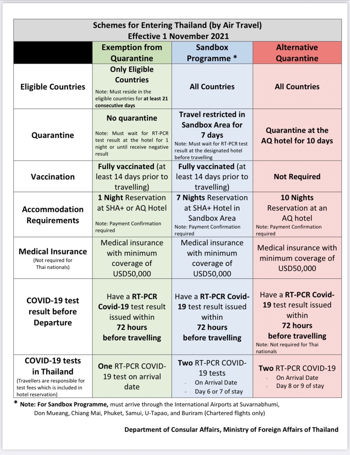 Schemes for Entering Thailand