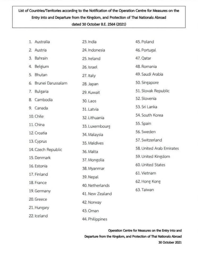 List of Non Quarantine Countries